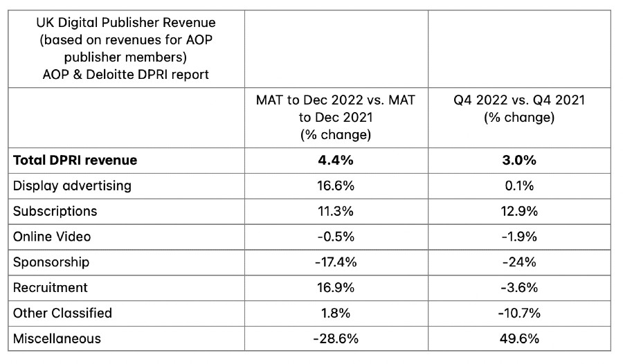aop-rev-chart
