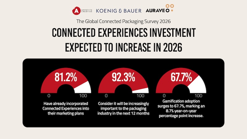 Global Connected Packaging Survey 2026 1